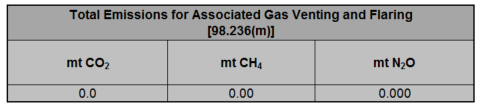 Image of total emissions table for Associated Gas Venting and Flaring